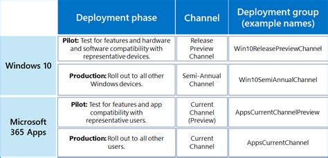 microsoft current channel broad.